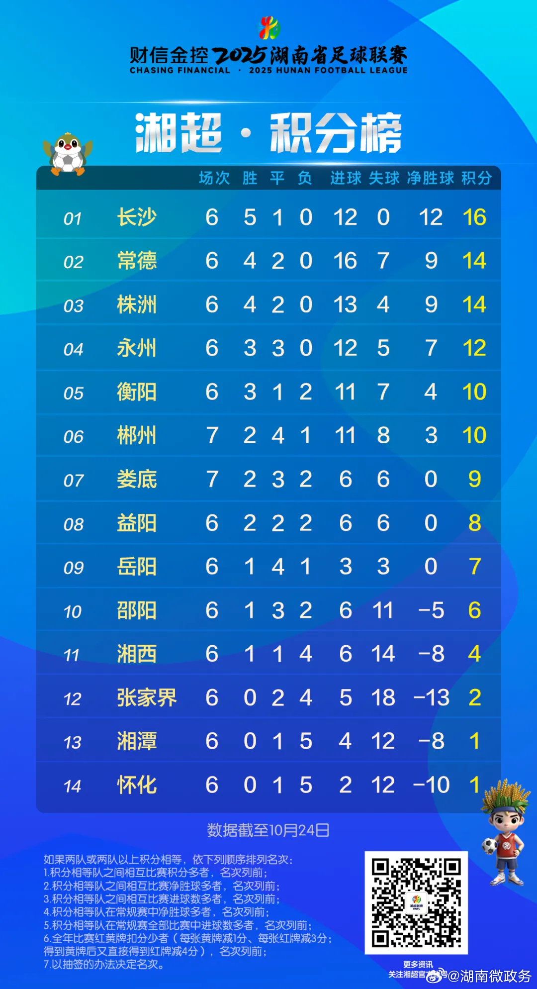 娄底vs郴洲直播视频,一场湘中与湘南的云上对决,你看懂了吗? 娄底vs郴洲直播视频,一场湘中与湘南的云上对决,你看懂了吗?
